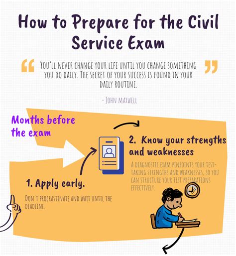 preparing for civil service exam